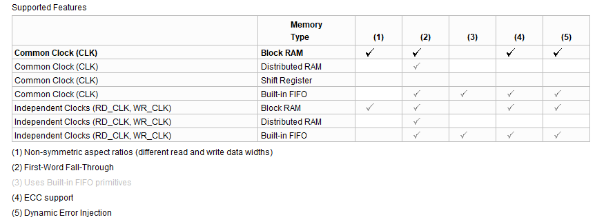 xilinx fifo ip核复位_xilinx7系列fpga介绍