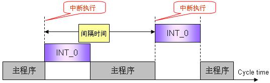 set指令称为什么指令_SET和RST指令