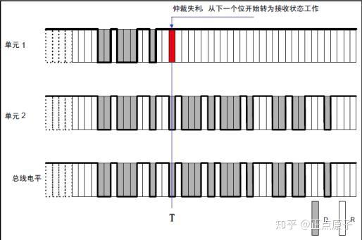 ds1302时钟芯片功能_ds1302时钟芯片介绍