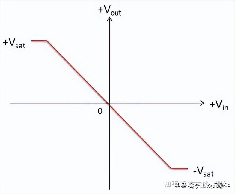 反相积分运算电路图怎么做_反相积分运算电路图怎么做的