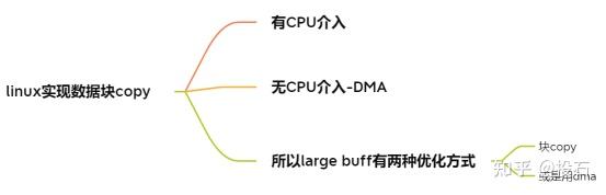 linux怎么查看pci设备_windows查看pci设备命令