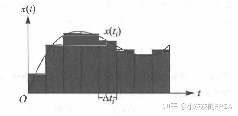 matlab 数组移位_matlab 左移