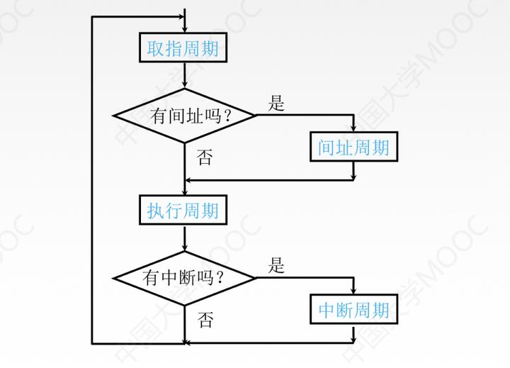 计算机组成原理第六章课后题_计算机组成原理唐朔飞第二版答案