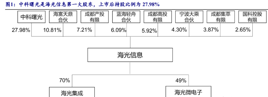 海光cpu介绍_海光cpu是什么架构的芯片