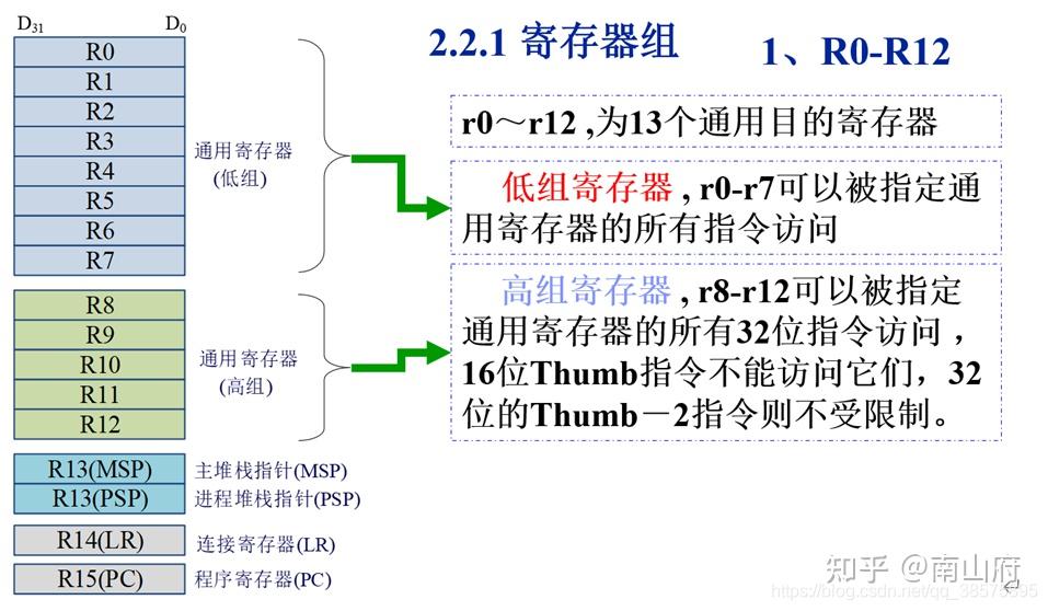 arm架构特点_arm架构和x86架构区别