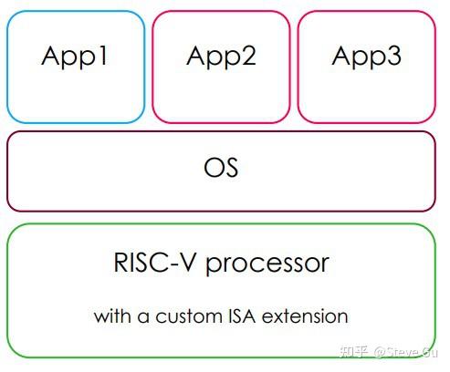 当前的 arm 系列内核主要有哪些系列?_arm处理器天梯图