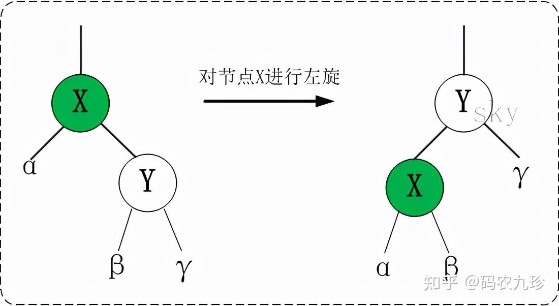 红黑树和二叉排序树_红黑树比平衡二叉树的优点