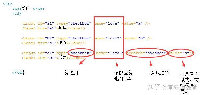 用户注册表html代码_网页表单制作