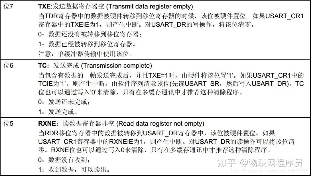 stm32串口程序讲解_RS232串口