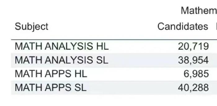 ib考试有什么科目_ib课程包括哪些