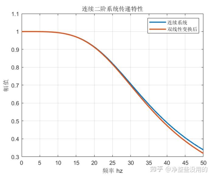 一阶低通滤波电路传递函数_低通滤波电路