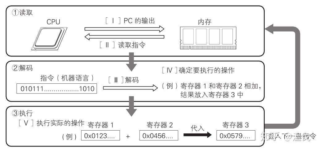 计算机的组成结构图_计算机的特点是什么