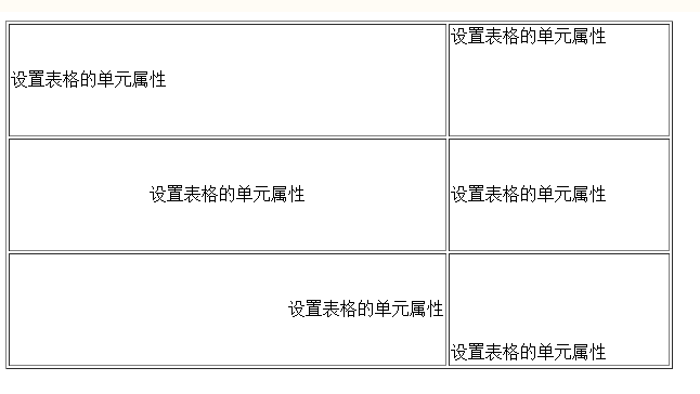 html语言中表格标记符_定义表格内容的标记