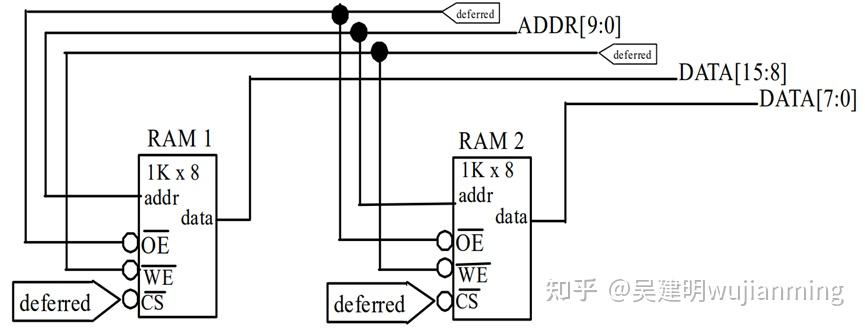 存储器的分类是怎样的?各有哪些特点?_存储器分为哪几种