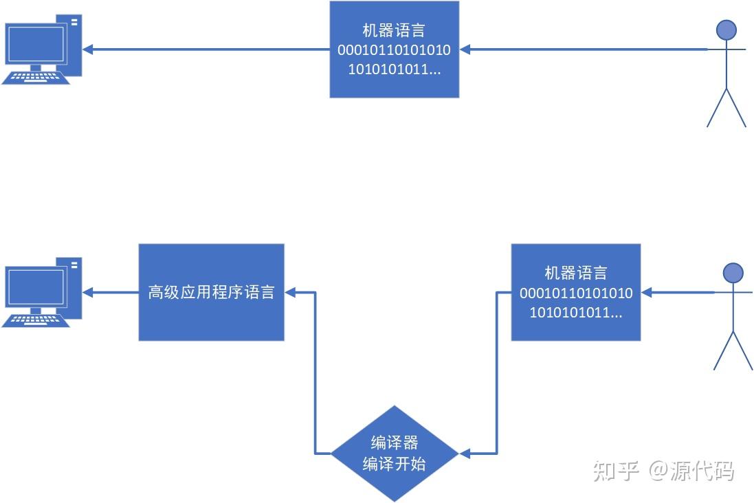 微型计算机主要组成部分及基本功能_微型计算机主要组成部分及基本功能是什么