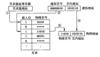 执行流程