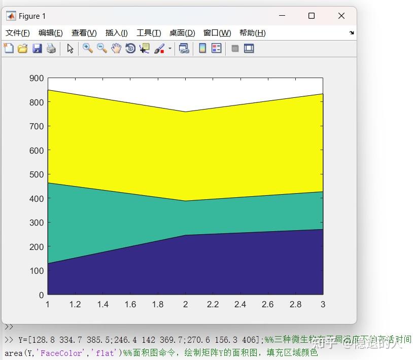 图像处理平移matlab_matlab把函数图像向右平移