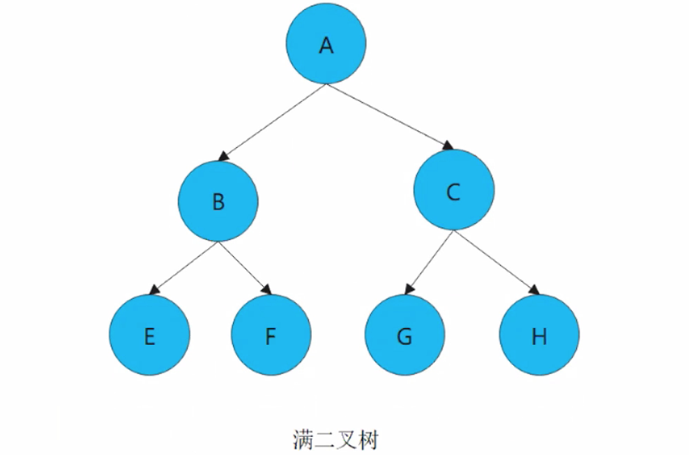 二叉排序树是完全二叉树吗_二叉树为二叉排序树的充分必要条件