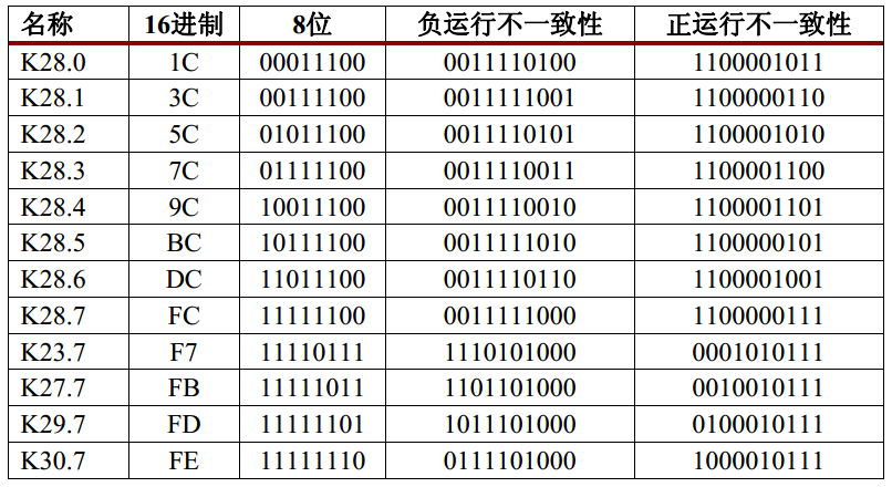 srio接口速率_硬盘接口serial ata