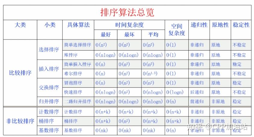 红黑树的时间复杂度空间复杂度_二分查找树最坏时间复杂度