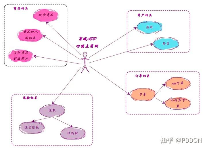 什么是信息图表设计_什么是信息图表设计