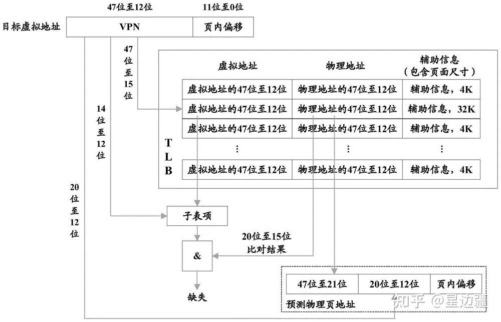 海光cpu是什么架构_intel cpu型号解读