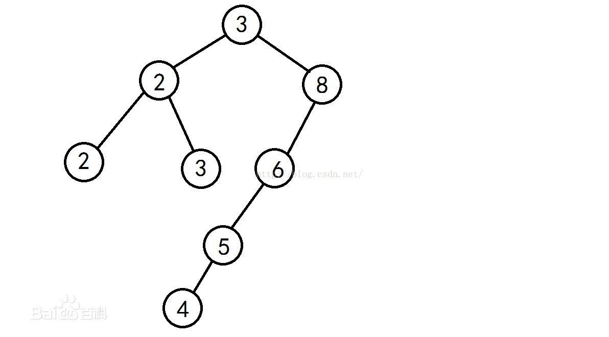 二叉排序树是完全二叉树_最佳二叉排序树是平衡二叉树吗