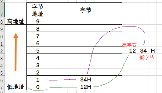 单片机需要c语言学到哪些东西_单片机需要c语言学到哪些东西呢