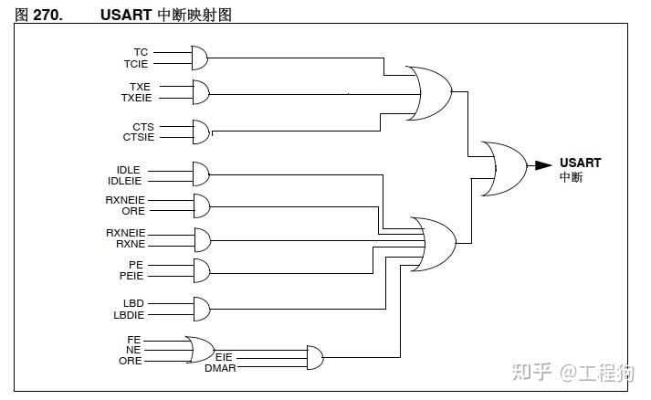 stm32f4 串口_STM32F429ZGT6