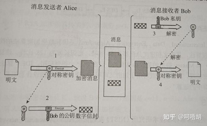 知识包括哪些_什么是密码学