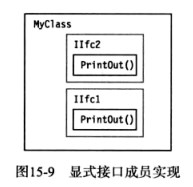 软件接口设计方案_api接口软件