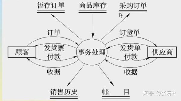 计算机原理知识点总结_计算机基础知识整理大全