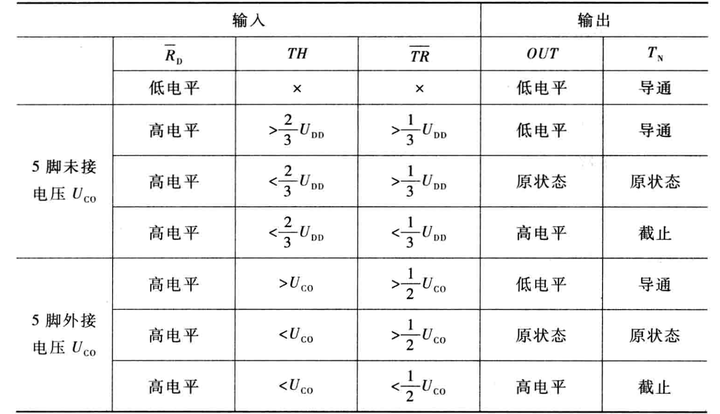 积分电路输出波形变化规律_积分电路输入正弦波输出什么