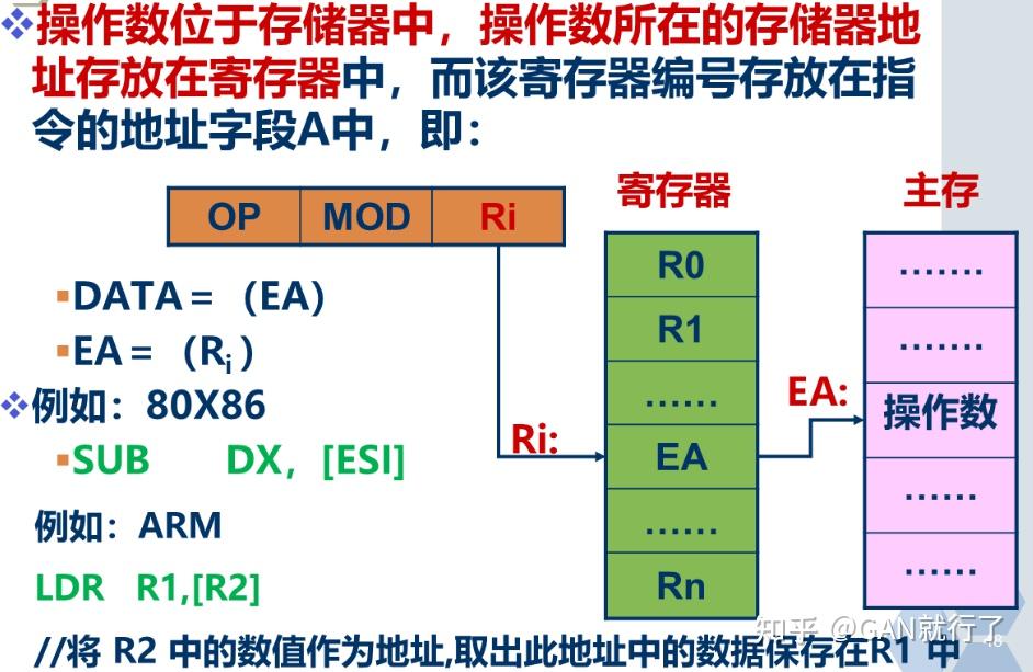 计算机组成原理第四版第四章_计算机组成原理第六章课后答案