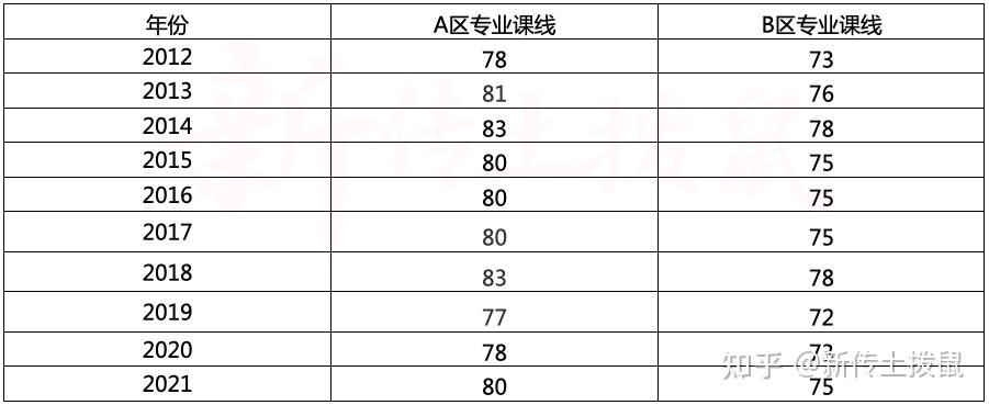 管理答辩常见问题及答案_管理答辩常见问题及答案