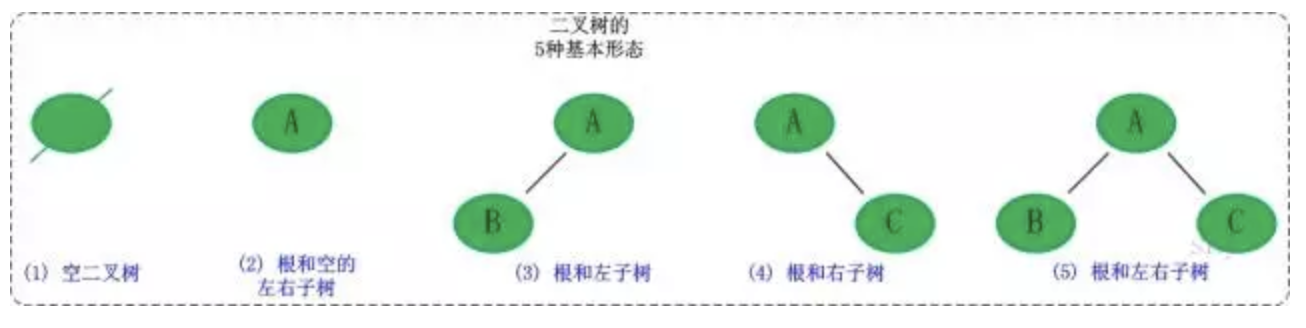 二叉查找树的查找效率_二叉排序树的删除图解