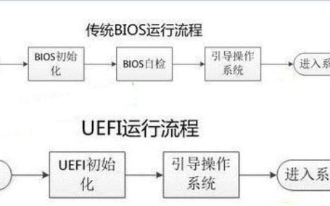 uefi如何设置u盘启动_从u盘启动