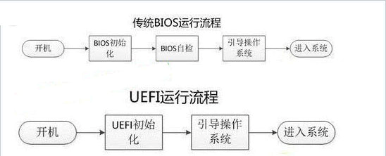 uefi如何设置u盘启动_从u盘启动