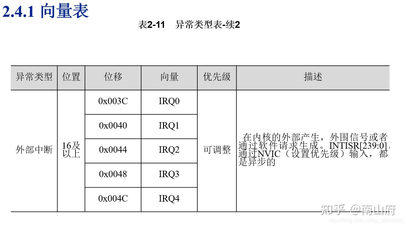 arm架构特点_arm架构和x86架构区别