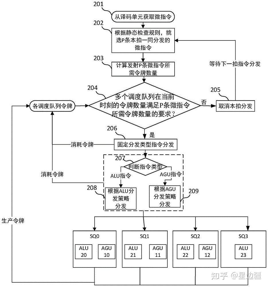 海光cpu是什么架构_intel cpu型号解读