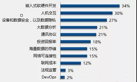 学习嵌入式是坑？到底是嵌入式坑了你还是你坑了它？