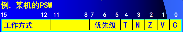 计算机组成的结构图是什么_计算机组成的结构图是什么意思