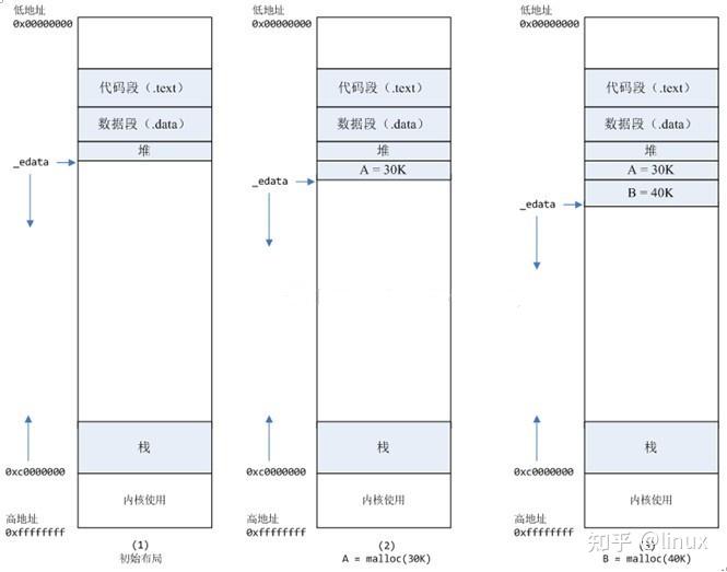 mallocsizeof_buffersize越大越好吗