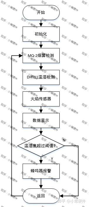 ds3231mz电路图_ds18b20引脚图及功能