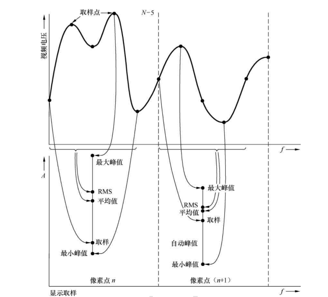 fft频谱图_国产频谱仪