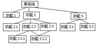 系统接口设计方案_系统开发流程图