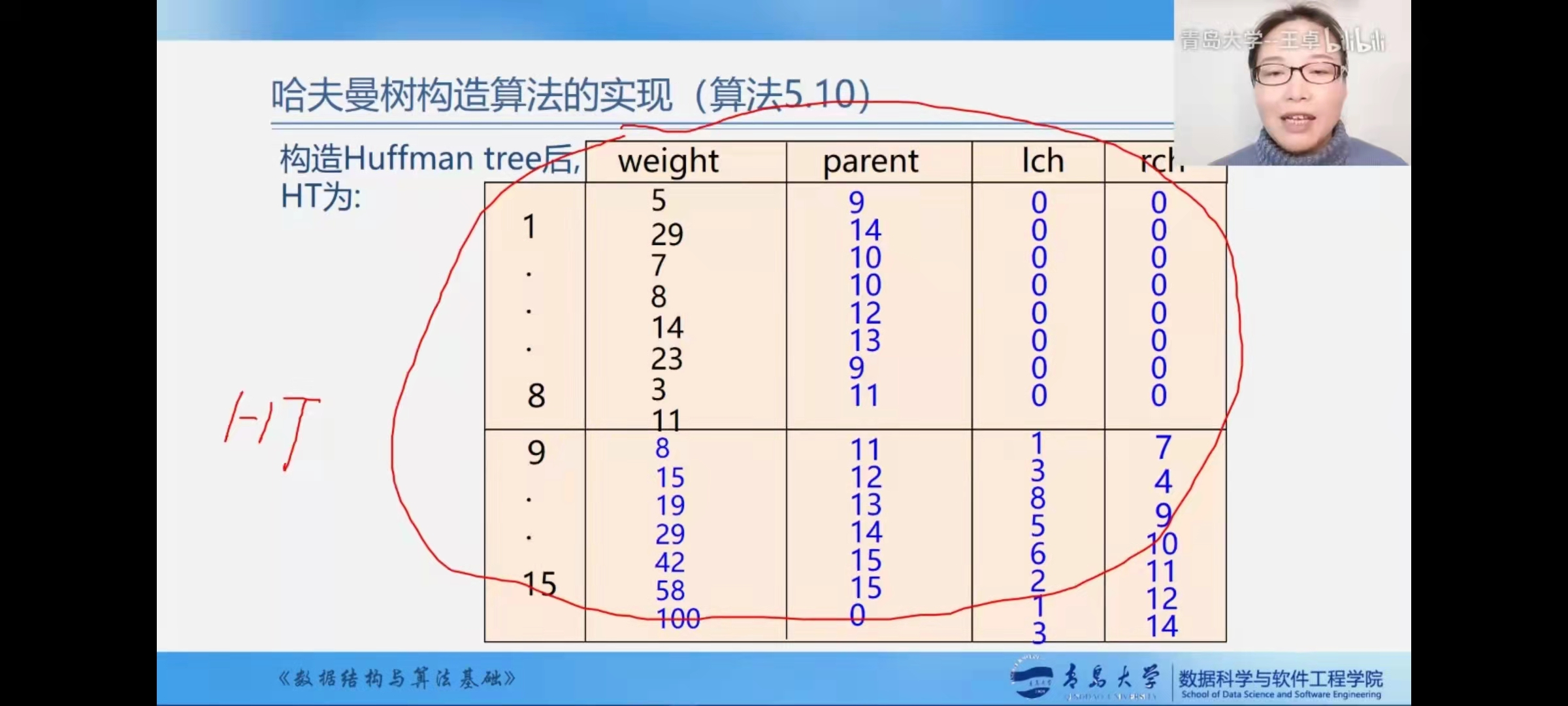 构造哈夫曼树例题解析_如何构造哈夫曼树