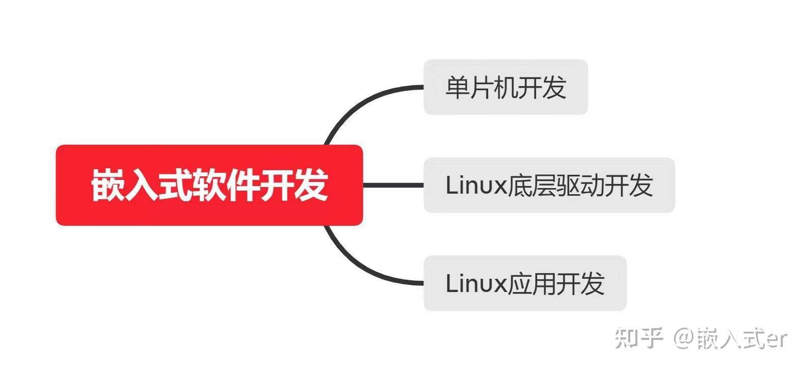 单片机c语言怎么编程_单片机c语言怎么编程的