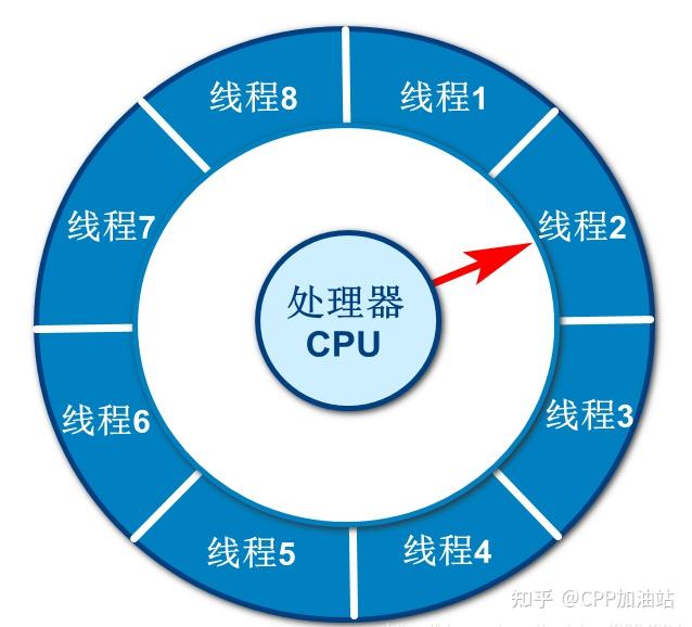 多线程同步有哪些方法_异步和同步的区别在哪