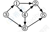 2022年4月自考02331数据结构真题试卷